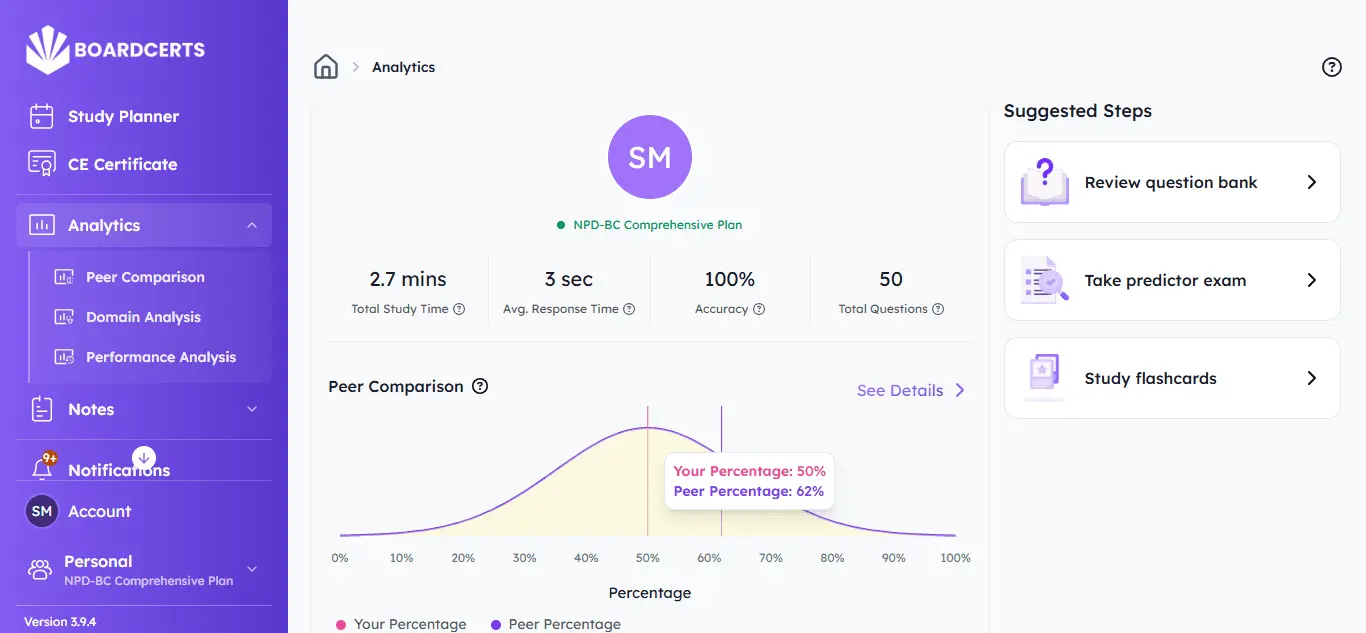 BoardCerts analytics dashboard showing overall performance summary