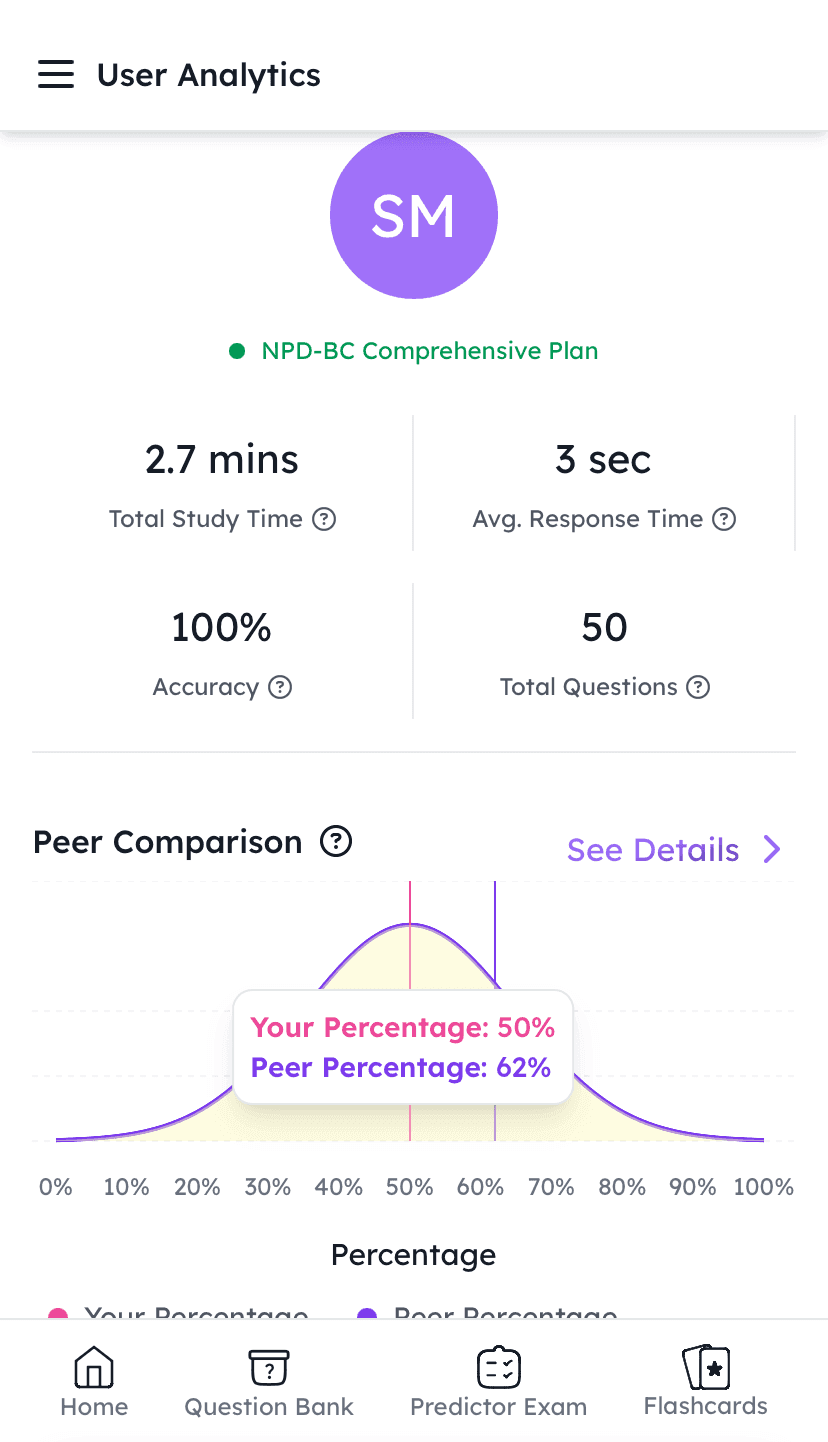 boardcerts npd-bc analysis
