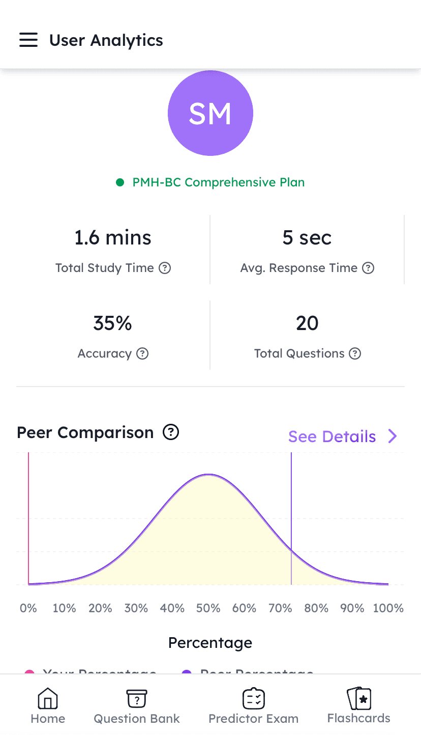 pmh-bc boardcerts analytics