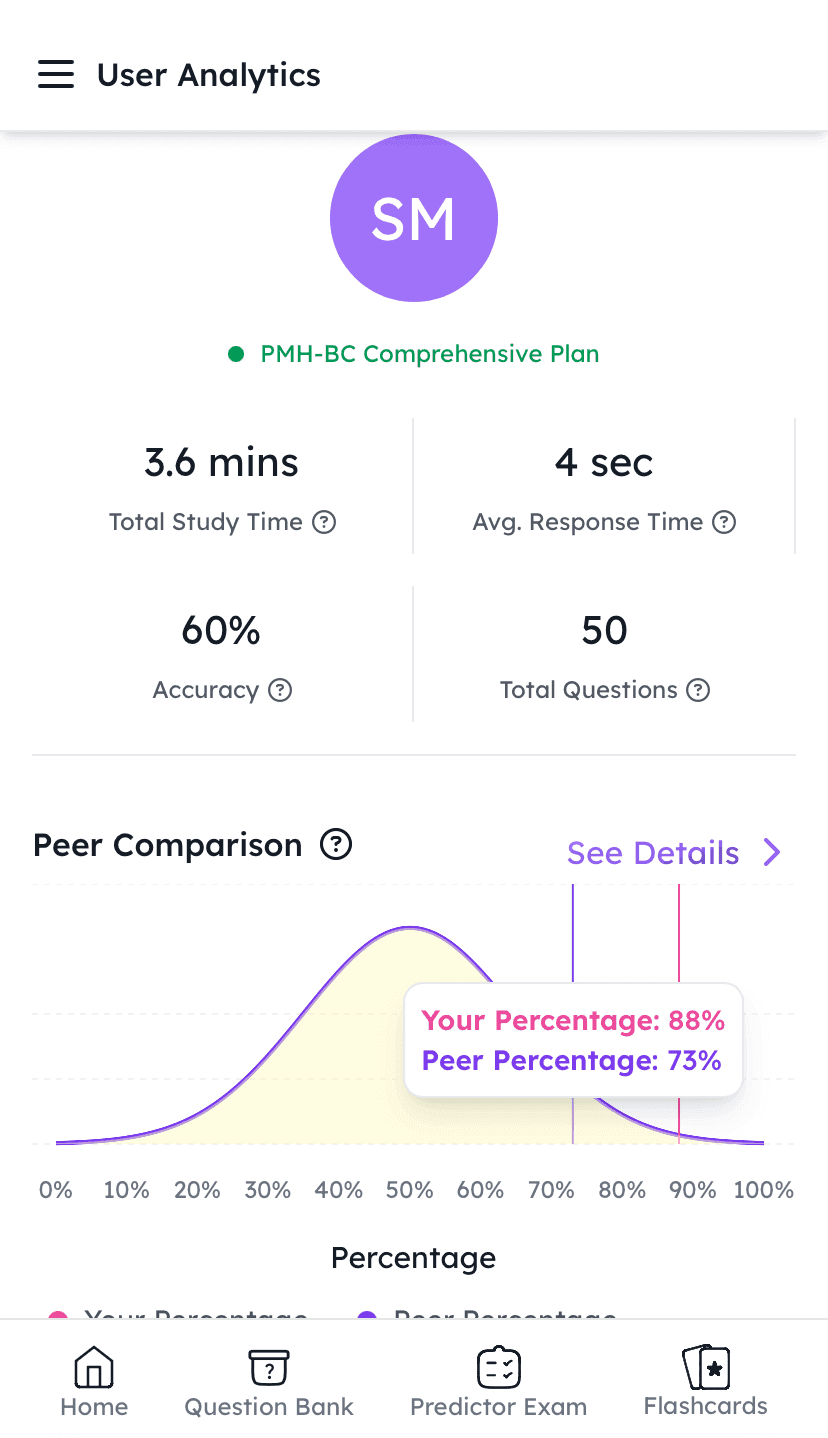 pmh-bc boardcerts exam mobile analytics