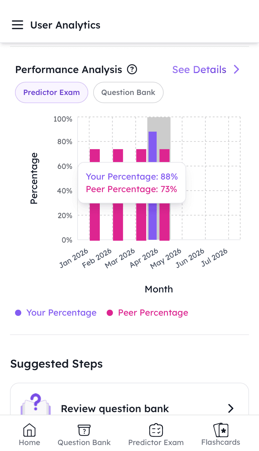 pmh-bc boardcerts exam mobile user analytics