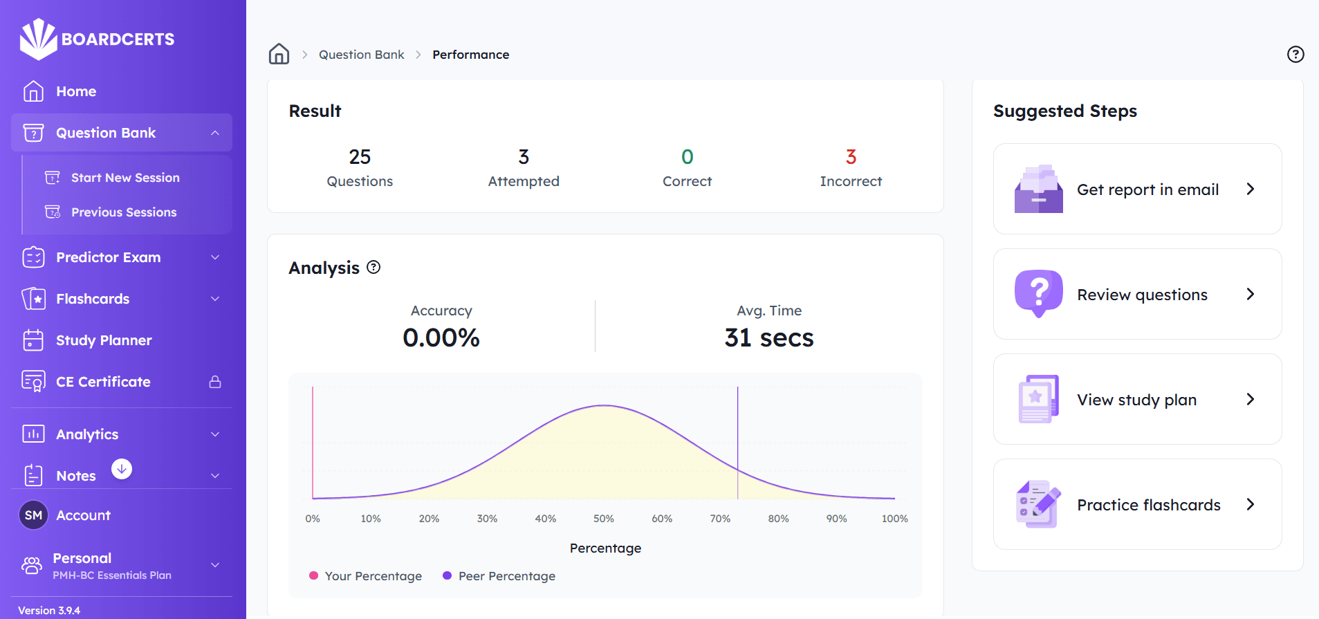 pmh-bc boardcerts analytics